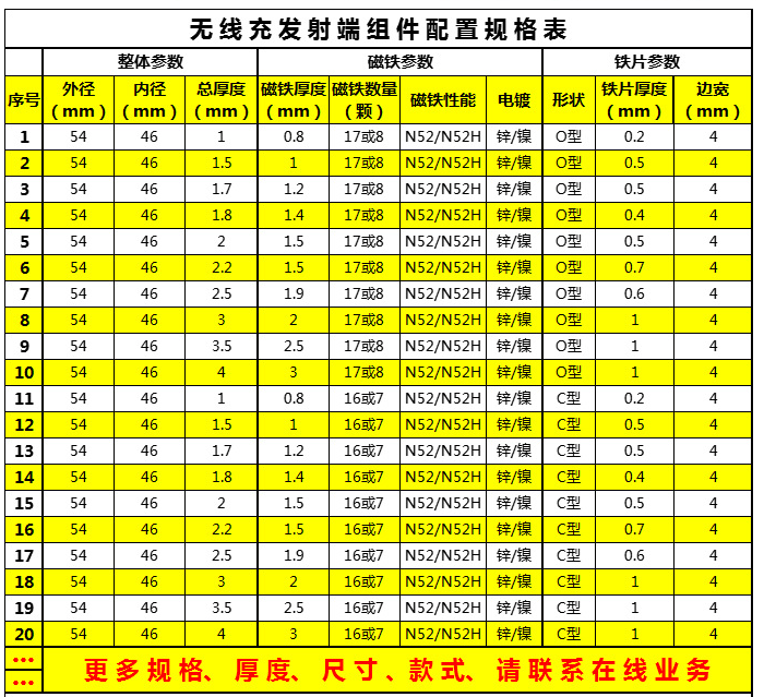 無(wú)線充部分規(guī)格參數(shù)圖.png